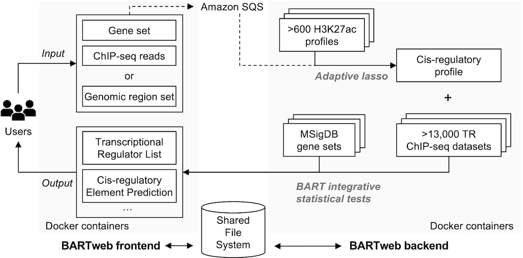 BARTweb